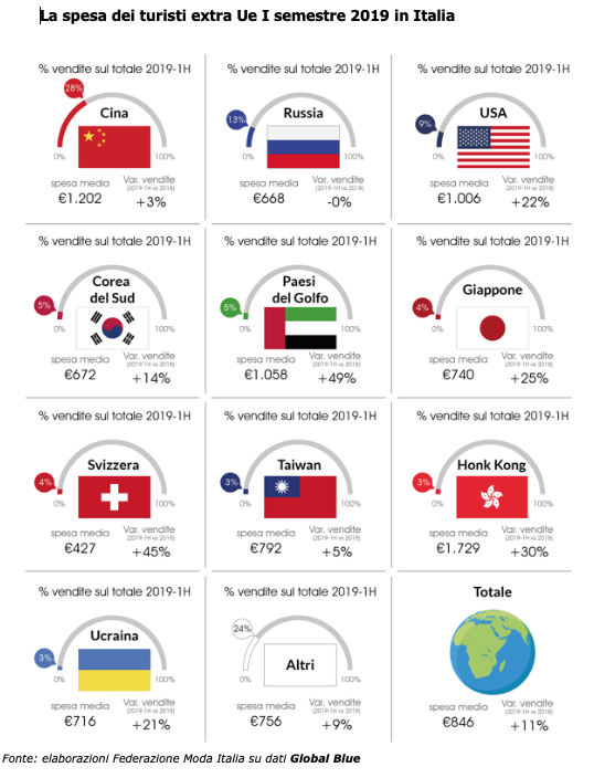 stranieri shopping I SEM 2019