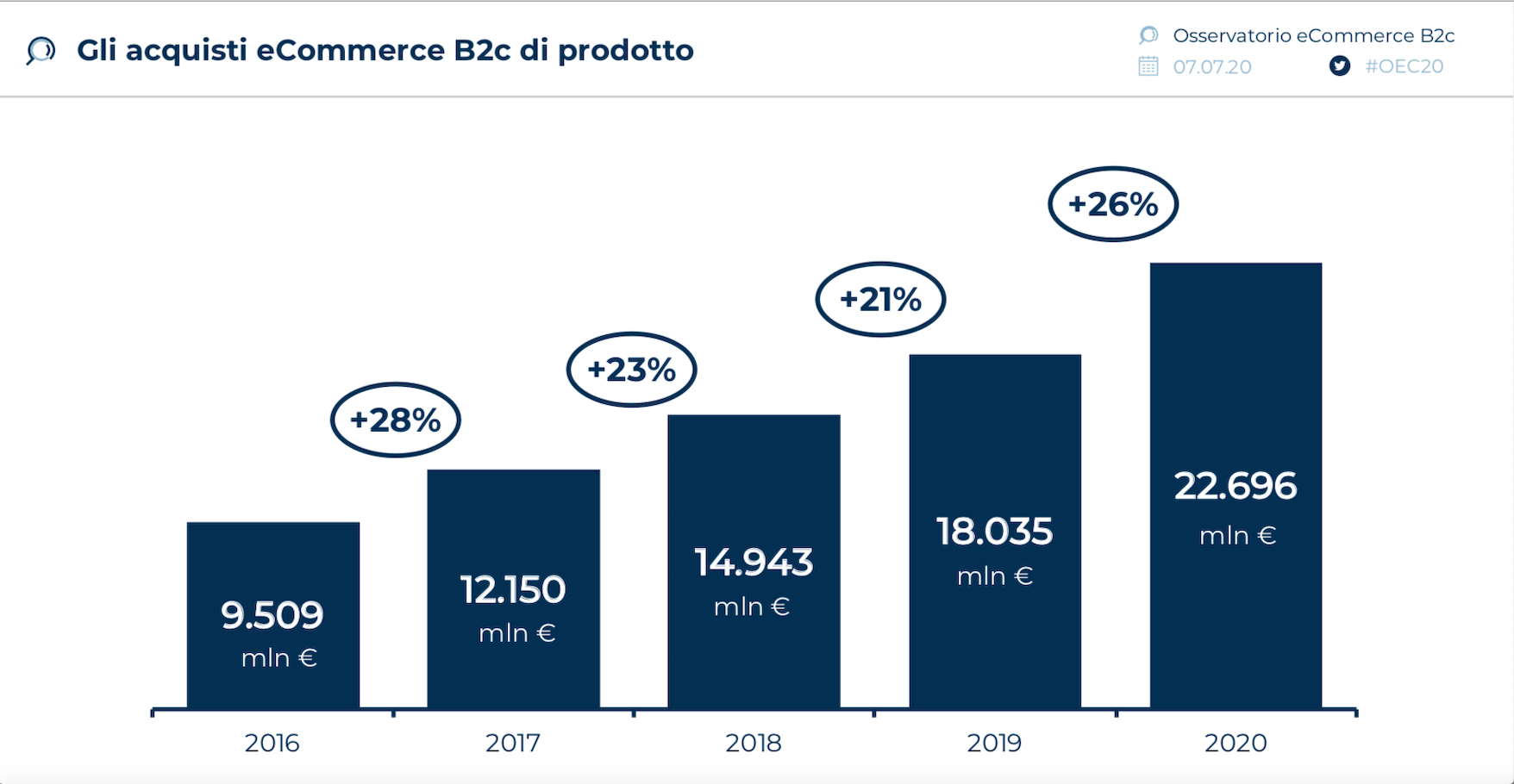 Самые популярные сайты 2024. B2c e Commerce. B2c электронная коммерция. B2c e-Commerce Index. B2b, Графика.
