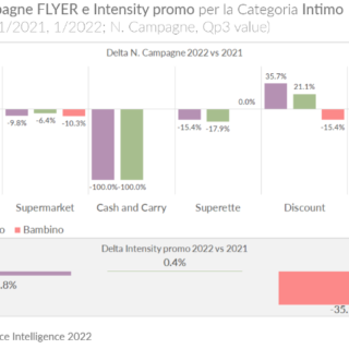 flyer gd I QUADRIMESTRE